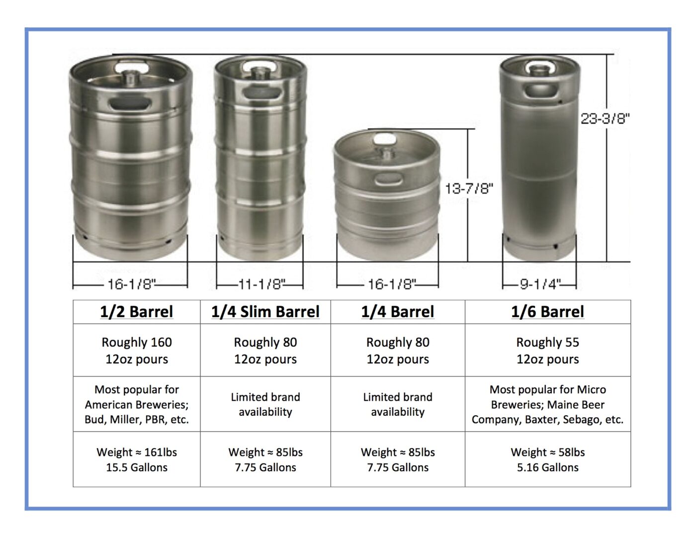 Image depicting U.S. domestic draft beer barrel sizes and capacities