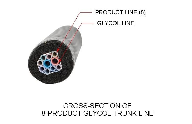 Photo depicting the cross section of an 8-product glycol draft beer trunk line