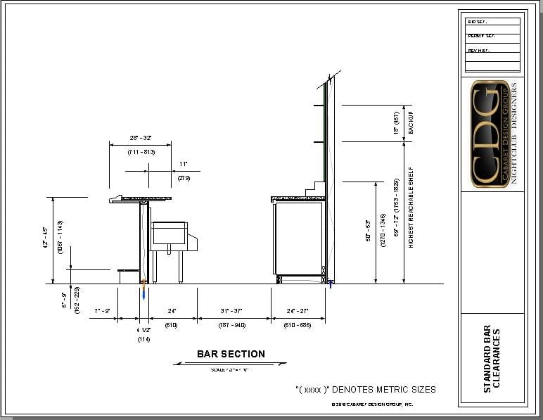 minimum kitchen bar width