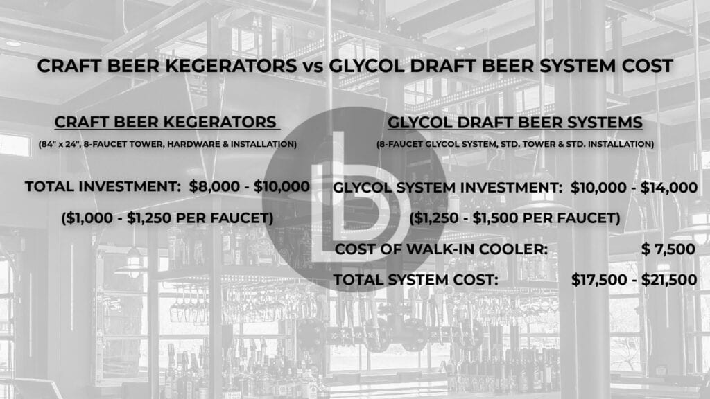 Summary of the costs and benefits of glycol draft beer systems and custom kegerator draft beer systems