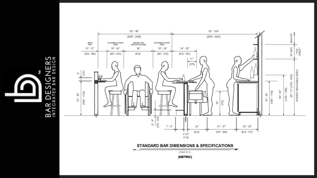 ERGONOMICS IN BAR DESIGN IS BASED ON EFFICIENT BARTENDER MOVEMENT